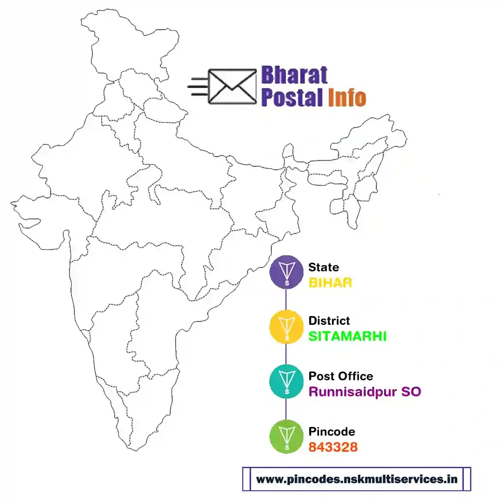 bihar-sitamarhi-runnisaidpur so-843328